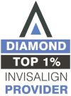 Invisalign Top1